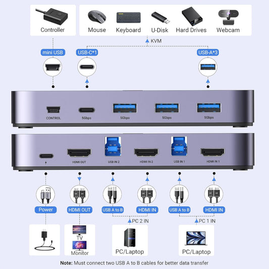 UGREEN 4K@60Hz HDMI KVM Switch (2 In 1 Out)-Grey