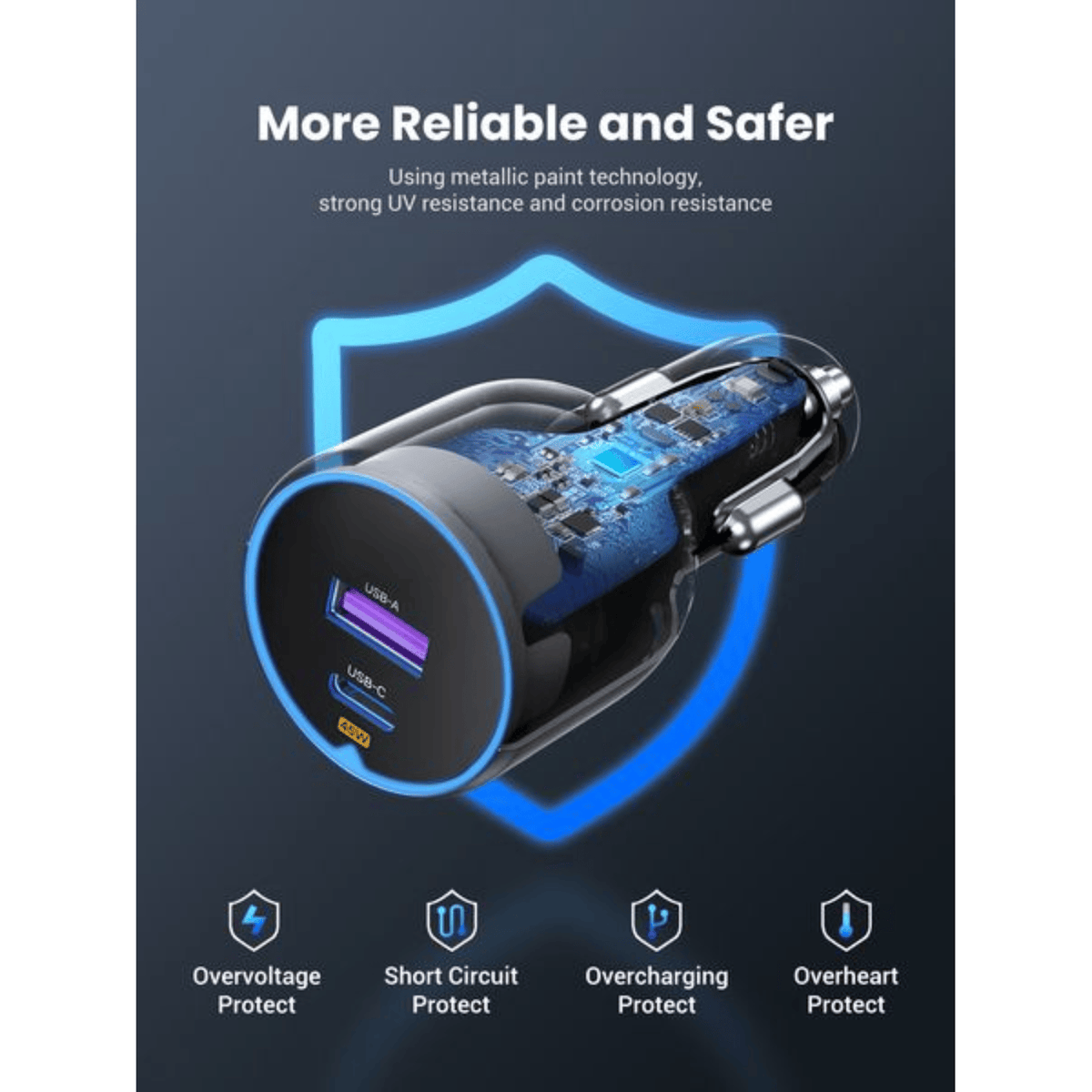 UGREEN 63W USB-C + USB-A Car Charger