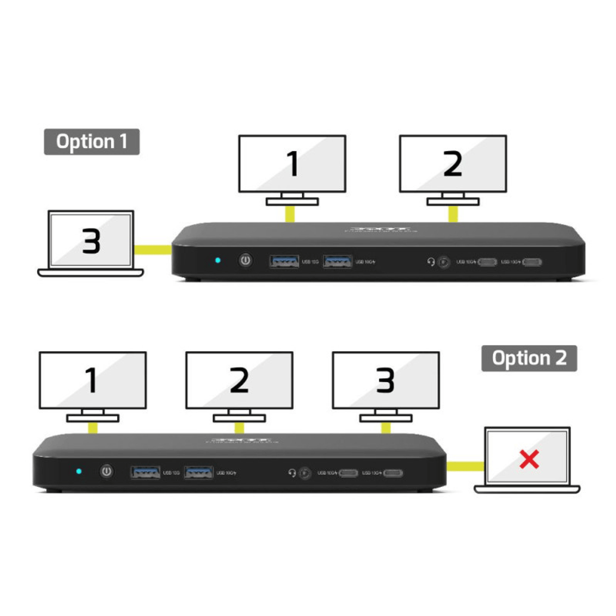 Port Connect Triple 4K USB-C Office Docking Station - 11-Port, 100W - Stellar Technologies