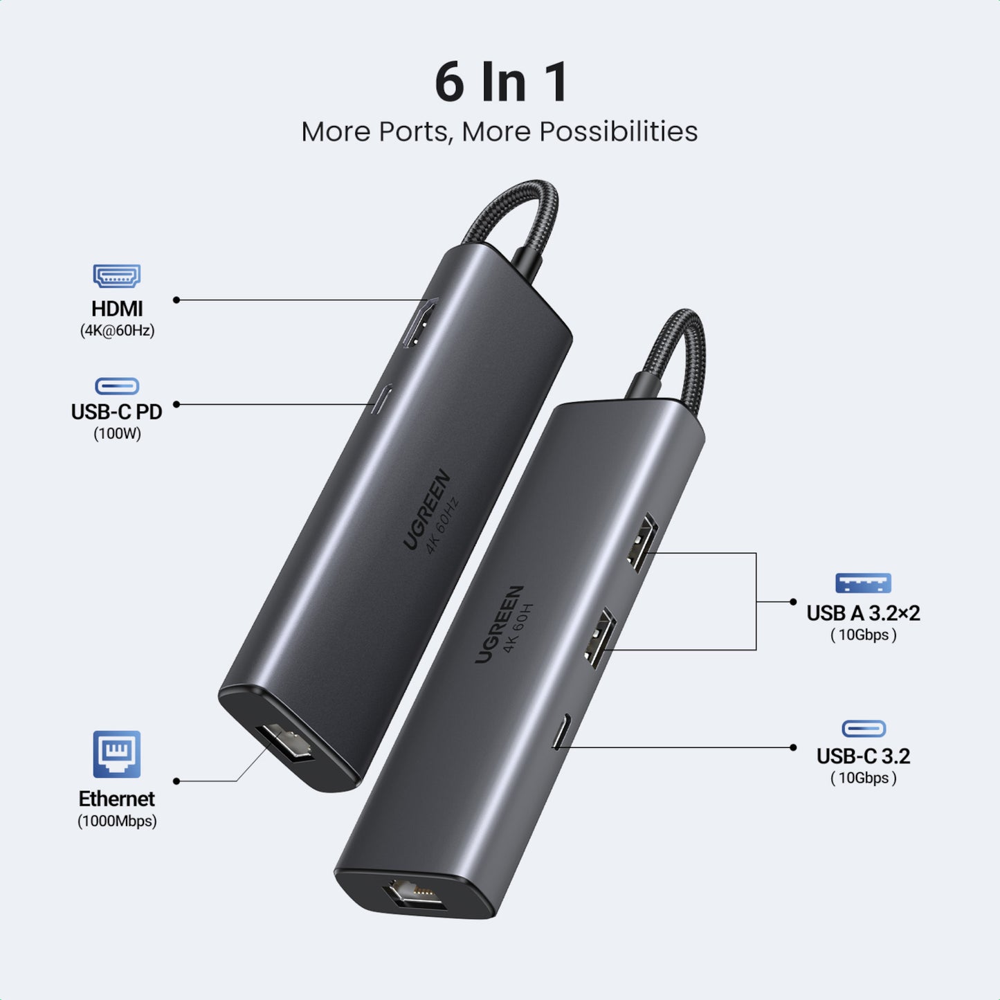 UGREEN CM512 6-in-1 USB Type-C Docking Station - Stellar Technologies