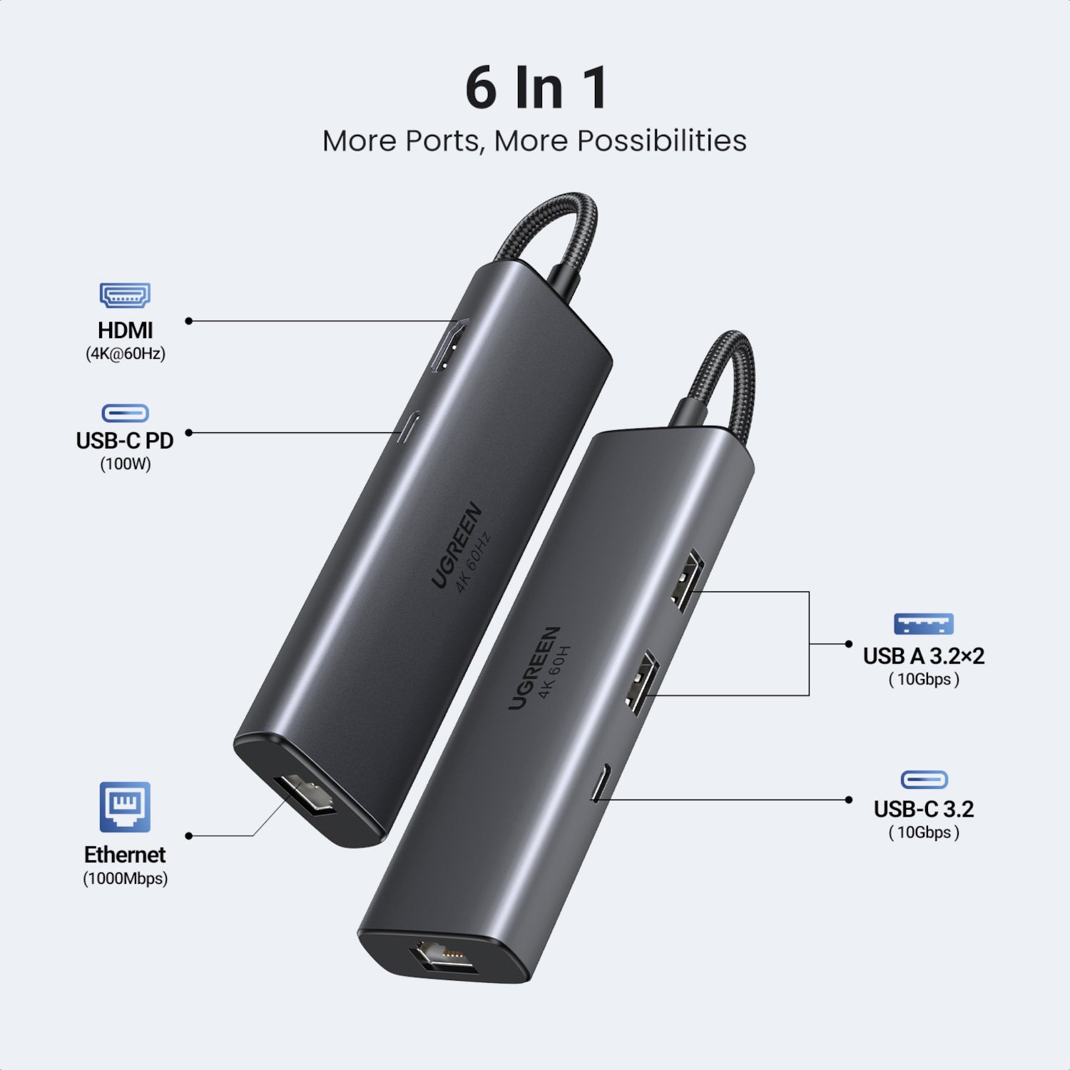 UGREEN CM512 6-in-1 USB Type-C Docking Station - Stellar Technologies