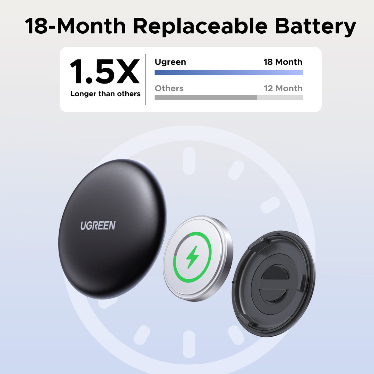 UGREEN FineTrack Mini Smart Finder for Apple Devices - Stellar Technologies