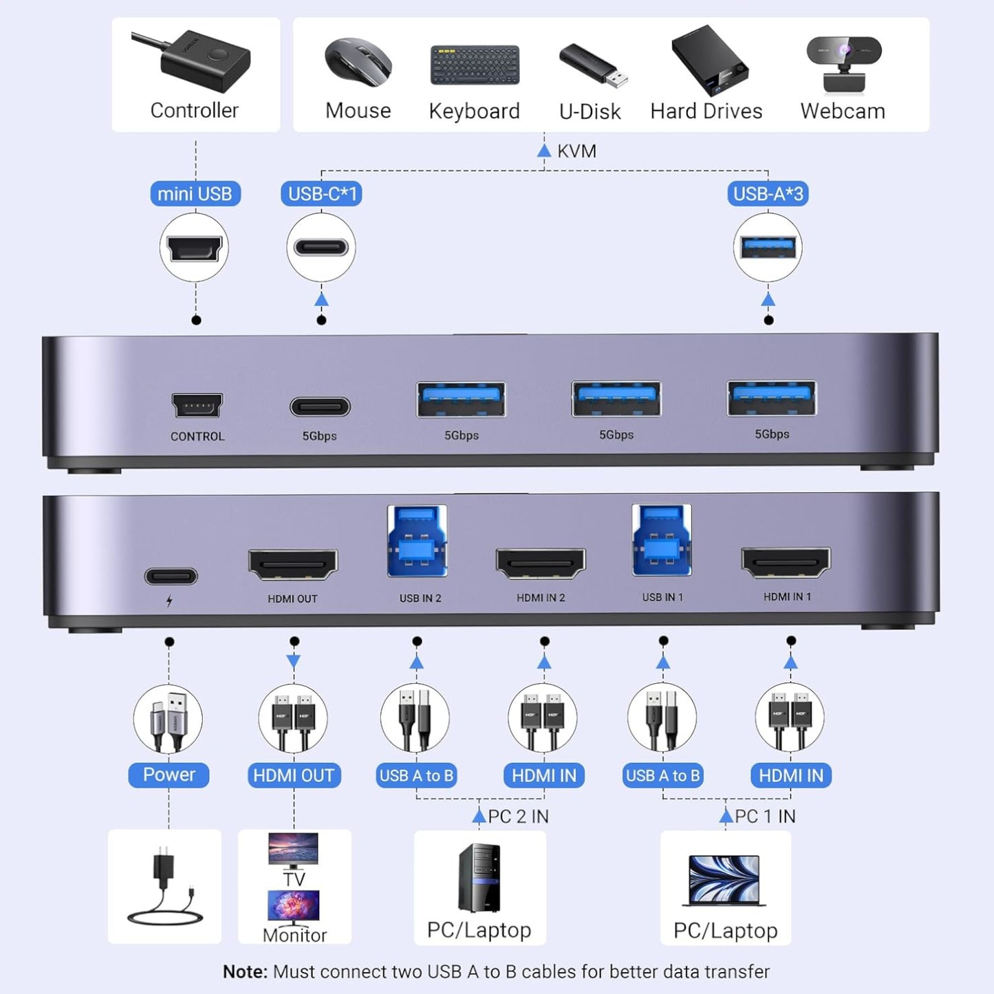 UGREEN 4K@60Hz HDMI KVM Switch (2 In 1 Out)-Grey