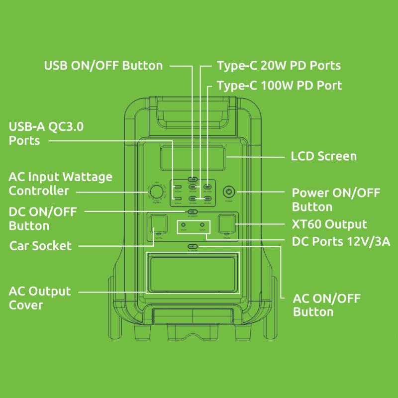Gizzu Hero Ultra Plus 3840Wh UPS Power Station - Stellar Technologies