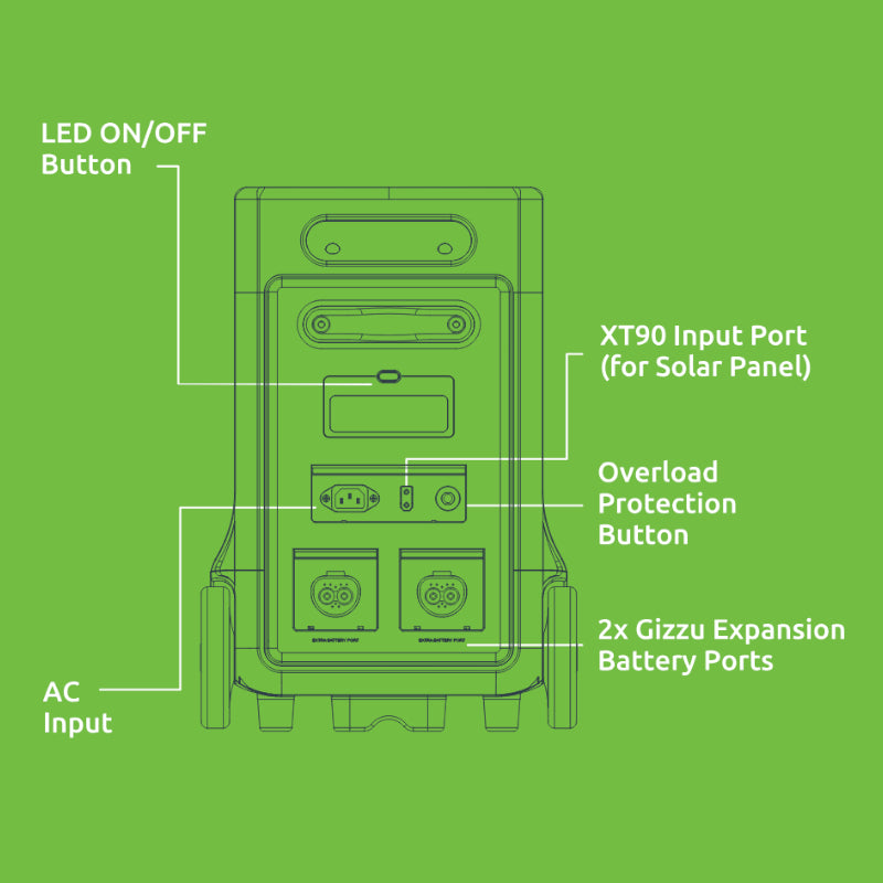 Gizzu Hero Ultra Plus 3840Wh UPS Power Station - Stellar Technologies