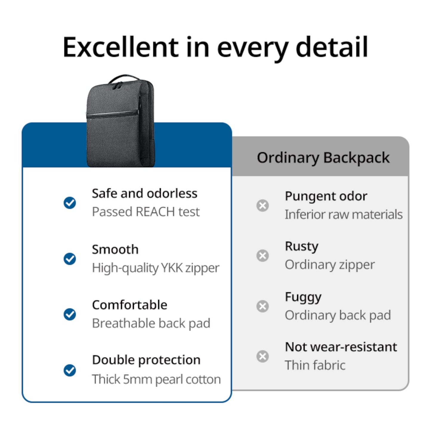 UGREEN Laptop Backpack B02 (Up to 15.6", Waterproof, YKK Zips, Wear-Resistant) - Stellar Technologies